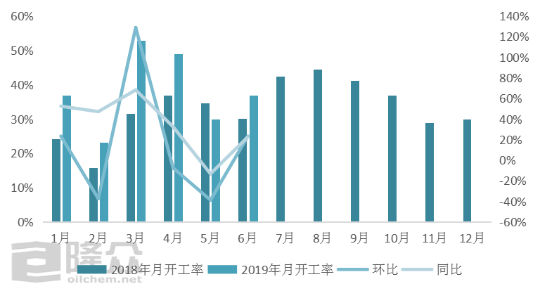 内燃机油